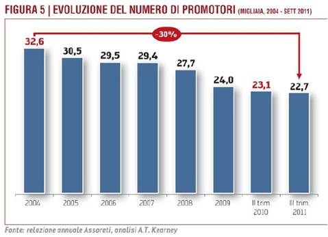 Esame promotori finanziari