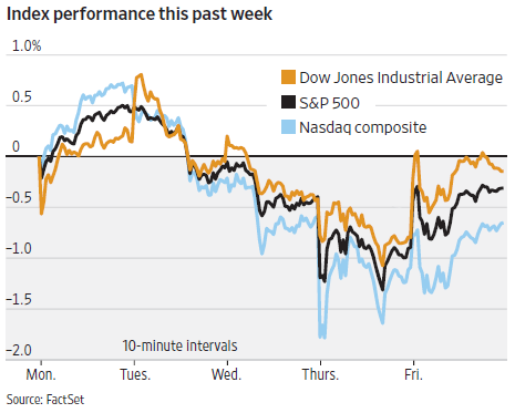 previsioni borsa ottobre 2025