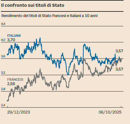 titoli di stato francesi