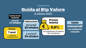 caratteristiche btp valore
