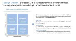 eltif fundstore